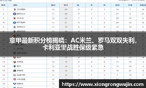 意甲最新积分榜揭晓：AC米兰、罗马双双失利，卡利亚里战胜保级紧急