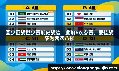 国少征战世少赛前史战绩：此前6次参赛，最佳战绩为两次八强